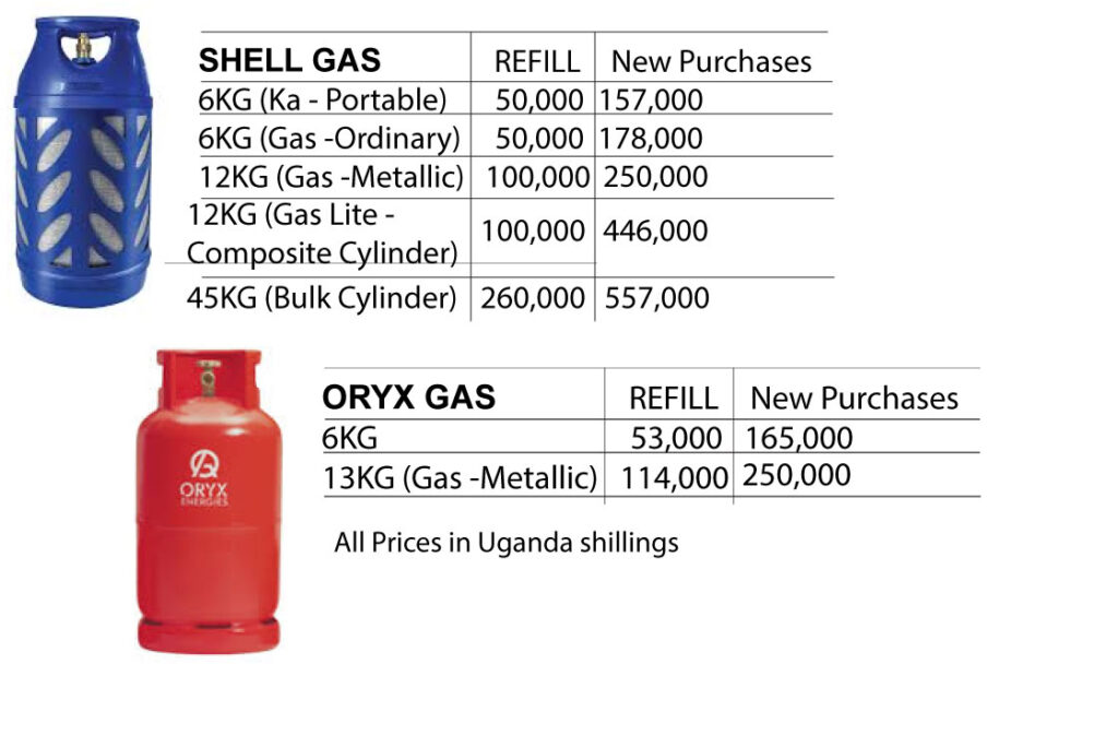 shell gas price, oryx gas price