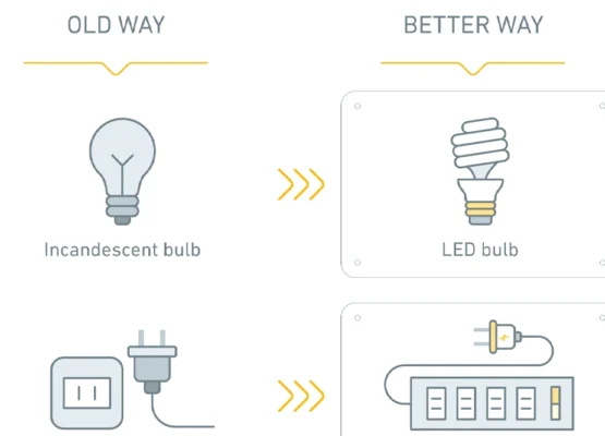 Reduce Electricity Bills